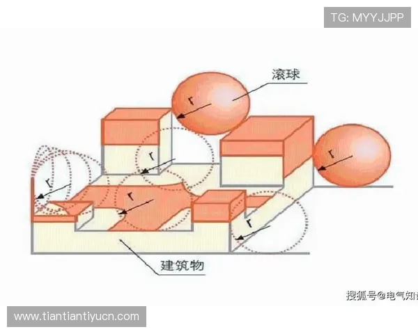 凯发体育滚球：提升滚球胜率的实用策略与风险控制方法