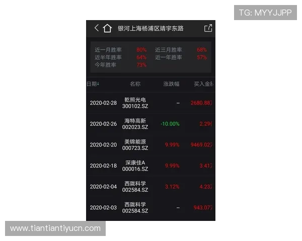 爱奇艺体育滚球比赛数据分析帮助玩家提升投注策略和胜率 爱奇艺体育滚球比赛数据分析帮助玩家提升投注策略和胜率